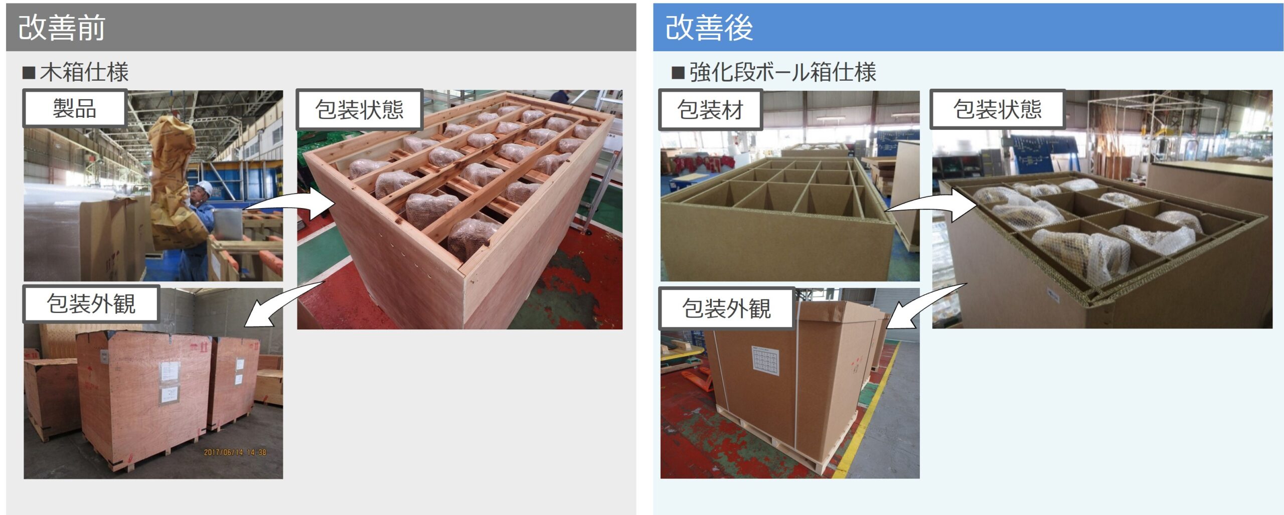 重量物を段ボール梱包 工業製品梱包に見る段ボール化