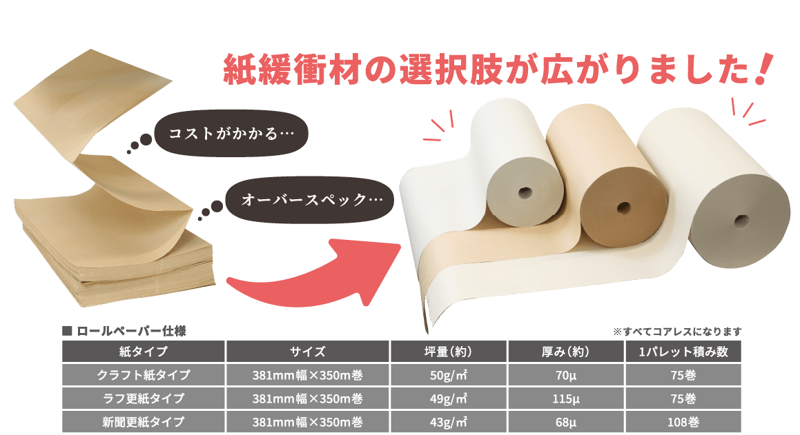 「日本特有の紙緩衝材」製造機 ロール状態の資材を緩衝材へ