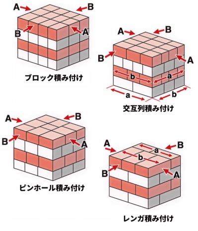 積み方シミュにガイド掲載