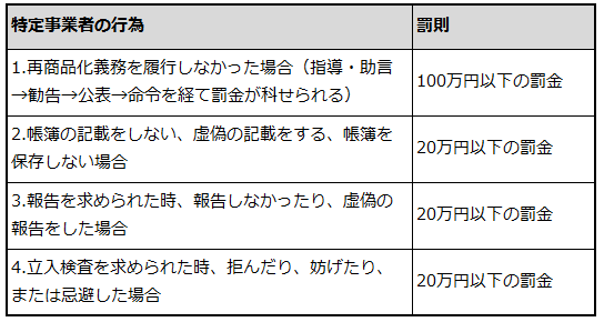 正しい申告が制度を支える